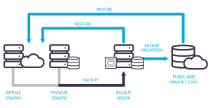 arcsoft backup software free download