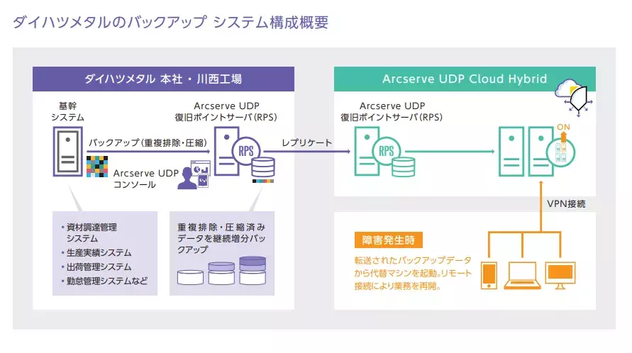 システム構成図